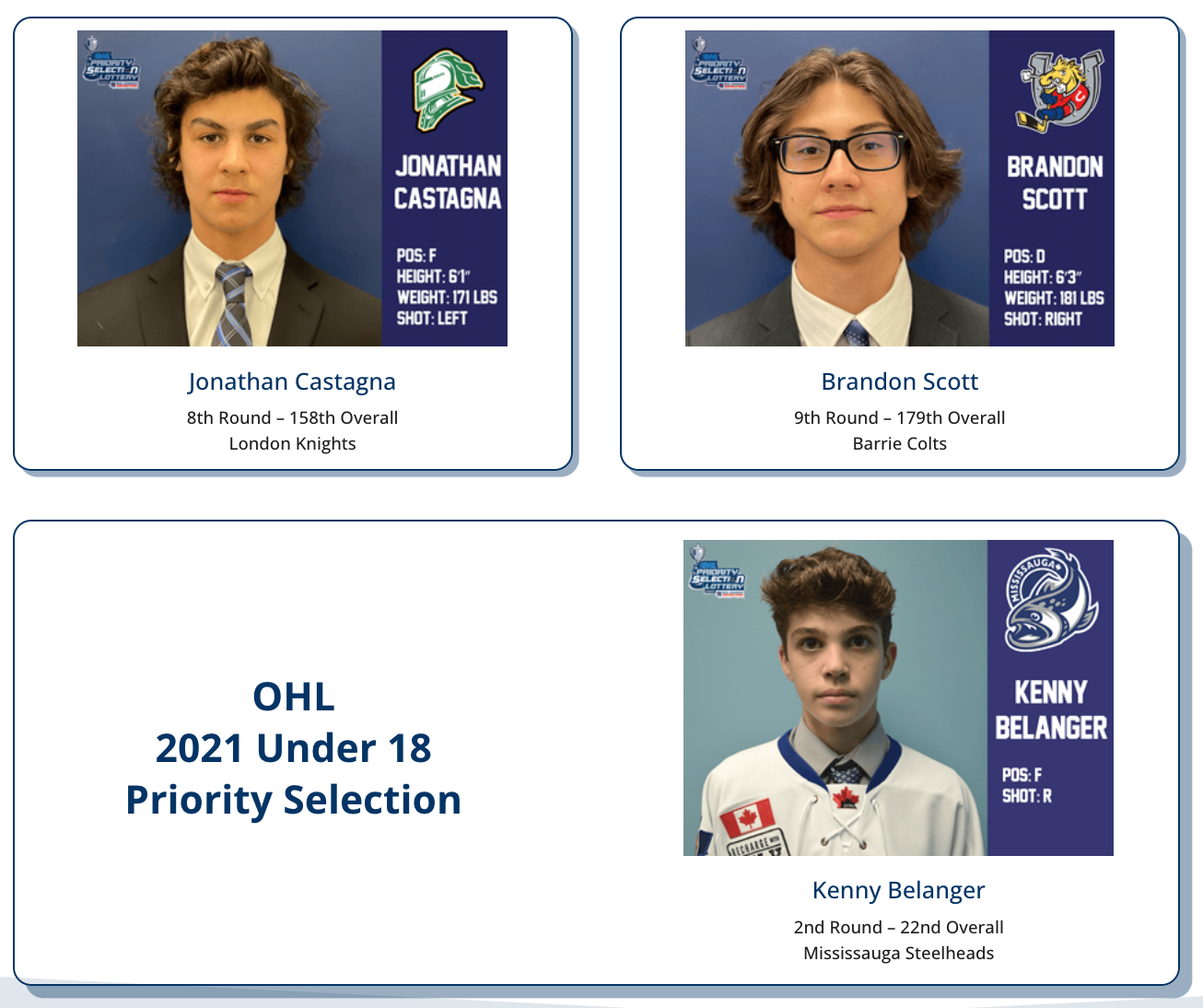 4_2021_OHL_Draft_3.png